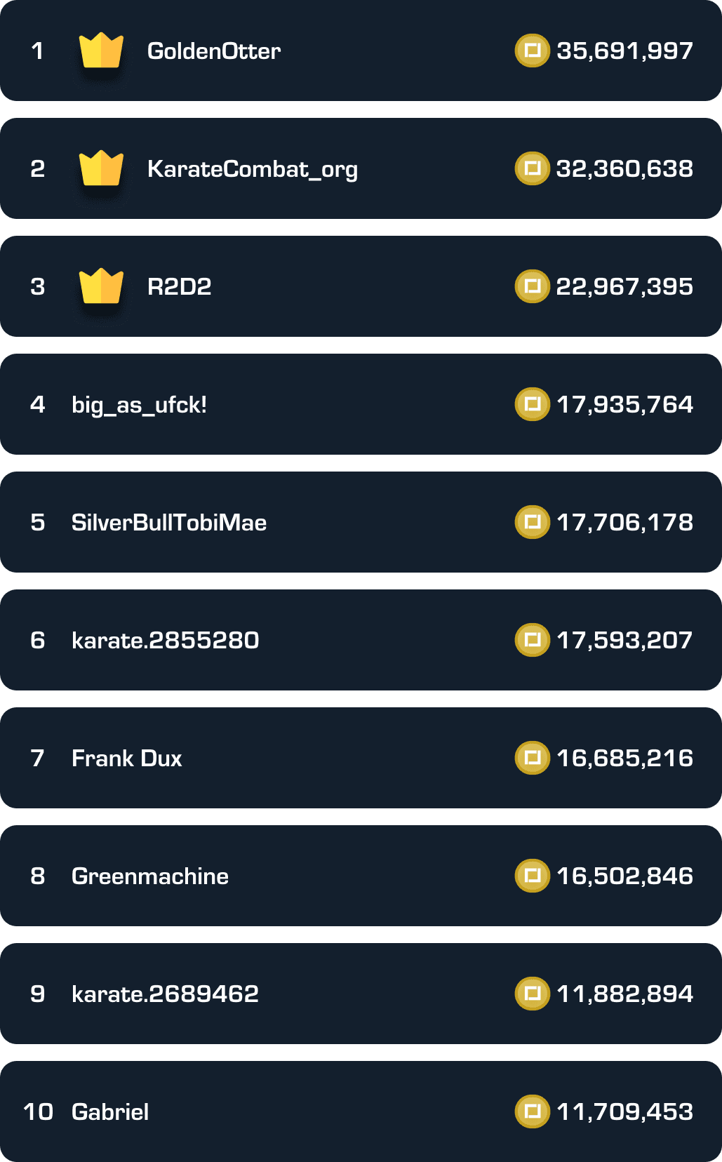 LIST OF TOP EARNERS IN KARATE COMBAT APP