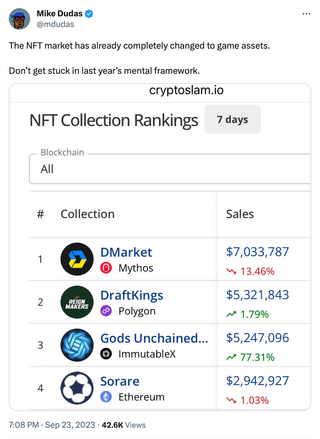 nft-gaming-growth