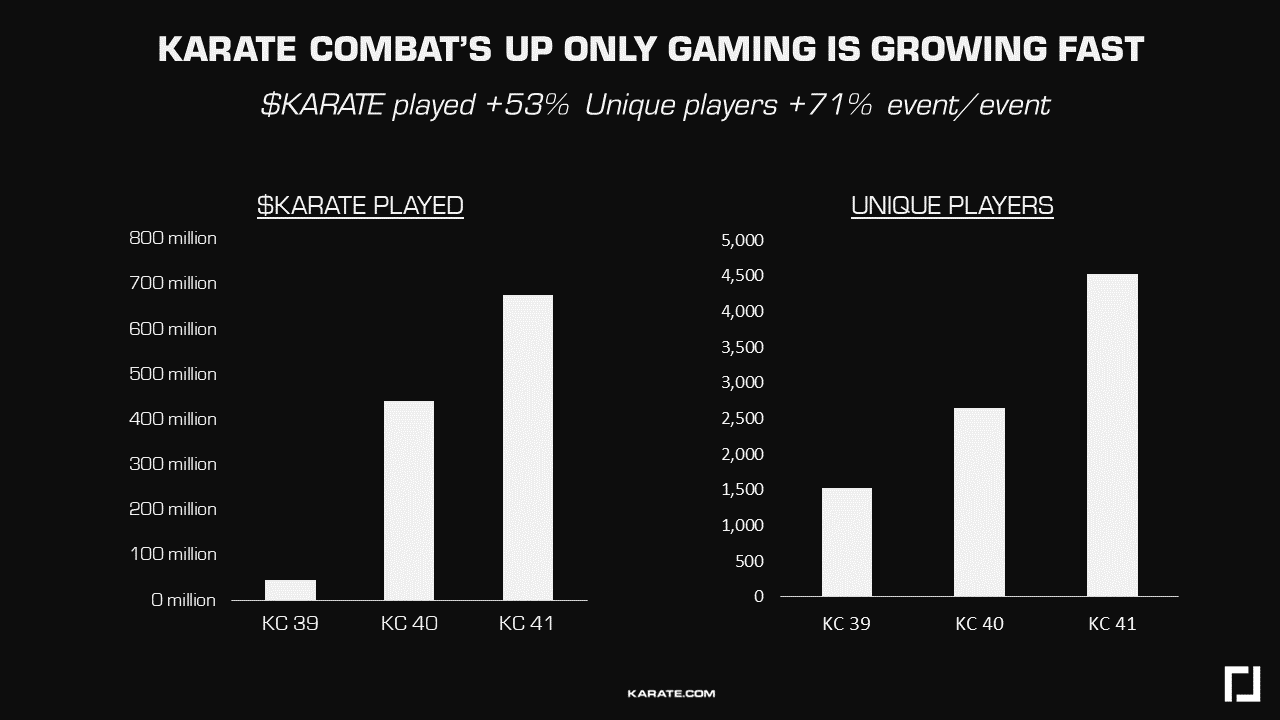 uog-stats-sept-2023